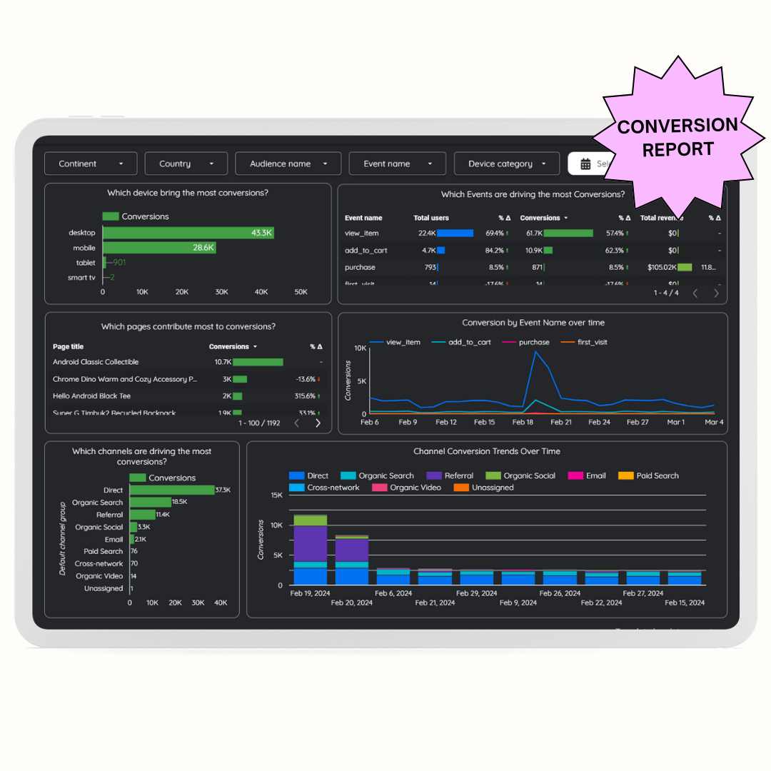 Conversion Report - dataxreports.com