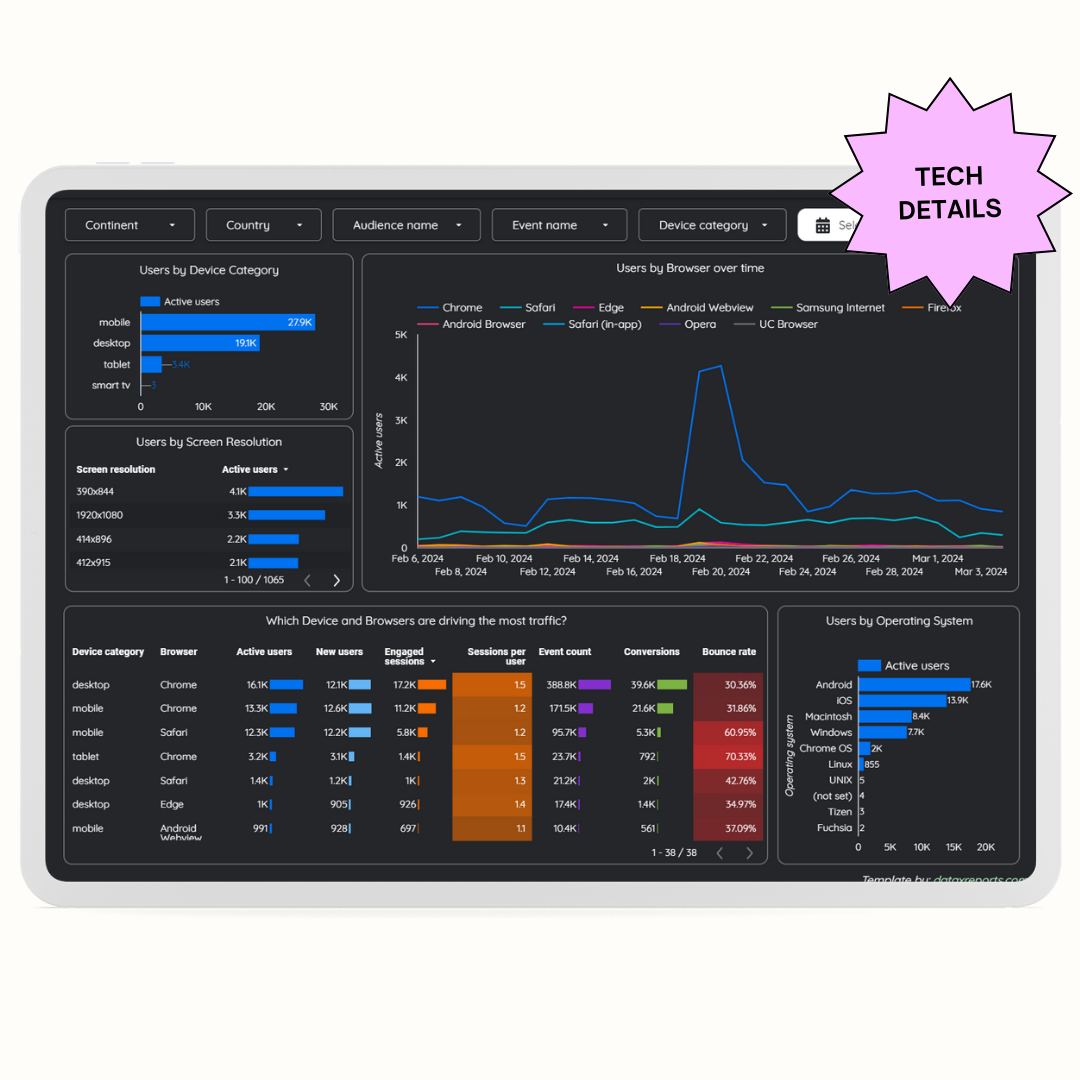 Tech Details - dataxreports.com