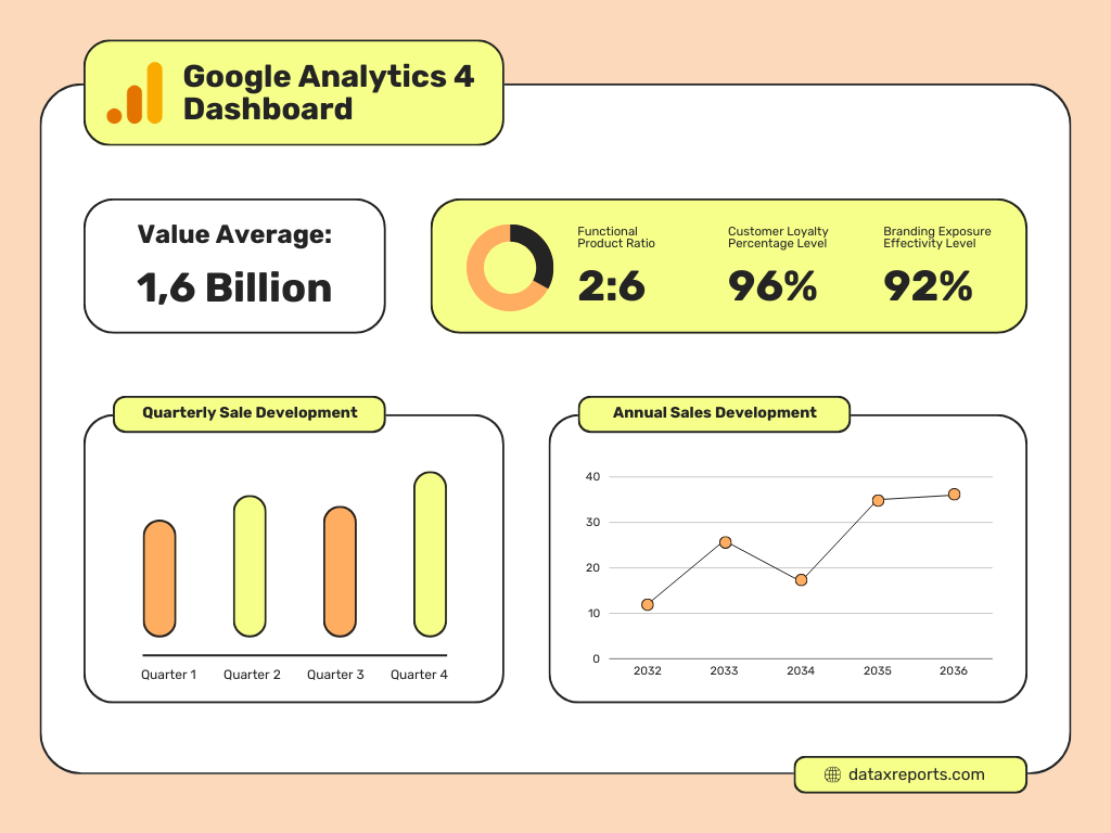 Google Analytics 4 Dashboard (1)