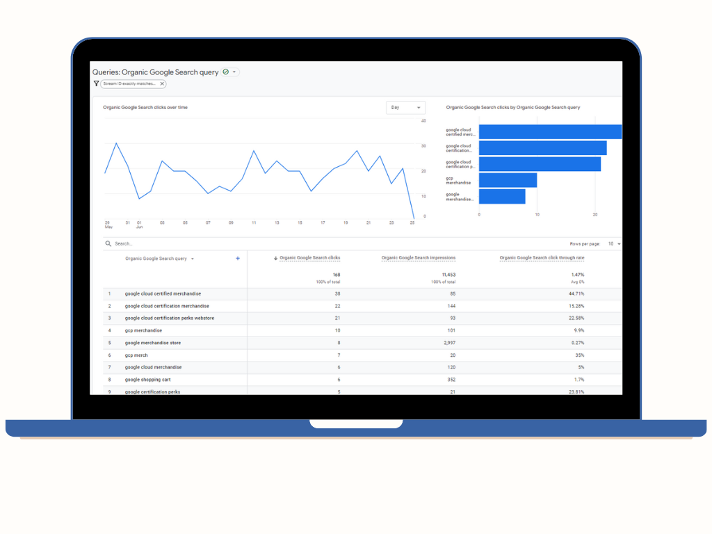 google analytics 4 report example (2)