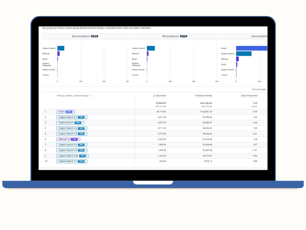 google analytics 4 report example (3)