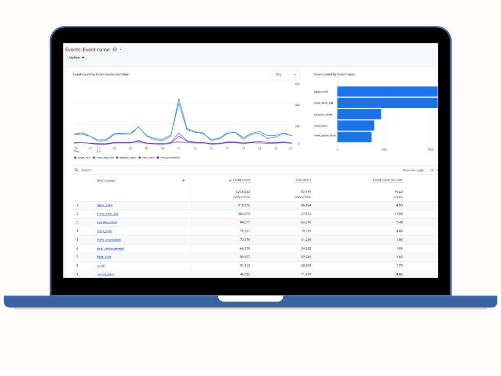 google analytics 4 report example (4)