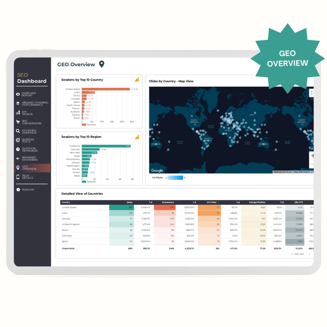 Get a global perspective on your organic traffic. This page breaks down sessions by country and region, showing you where your visitors are coming from. It's great for identifying international opportunities or focusing on high-performing areas.