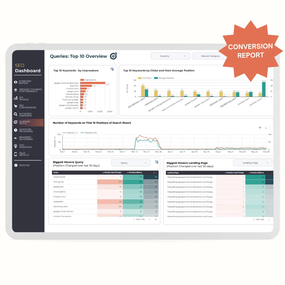 Focus on your cream-of-the-crop keywords. This page highlights your top 10 performing queries, showing you impressions, clicks, and position data. It's a quick way to see which terms are really driving your organic traffic.