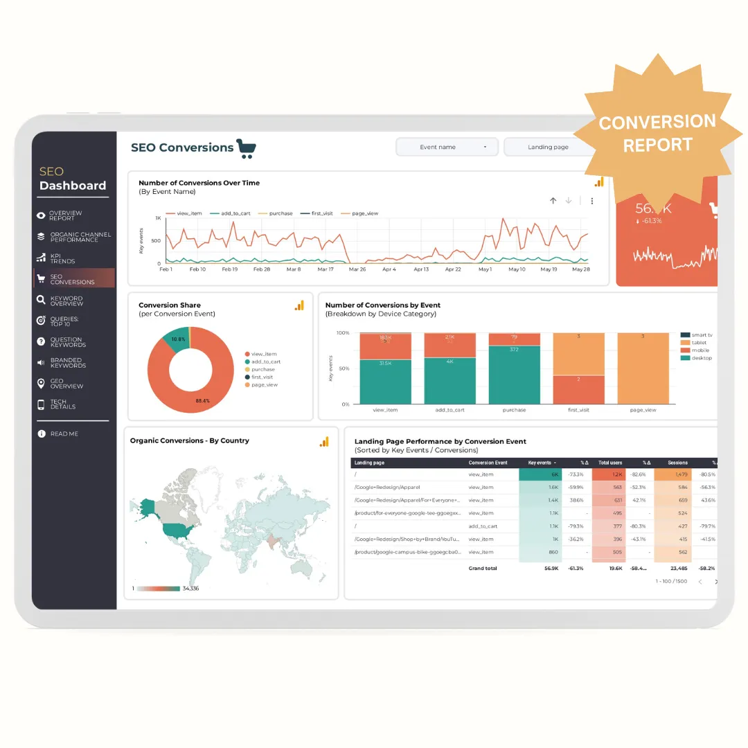 See how your organic traffic is converting. This page breaks down conversions by event type, shows you which countries are driving conversions, and highlights your top-performing landing pages. It's all about turning those clicks into meaningful actions.