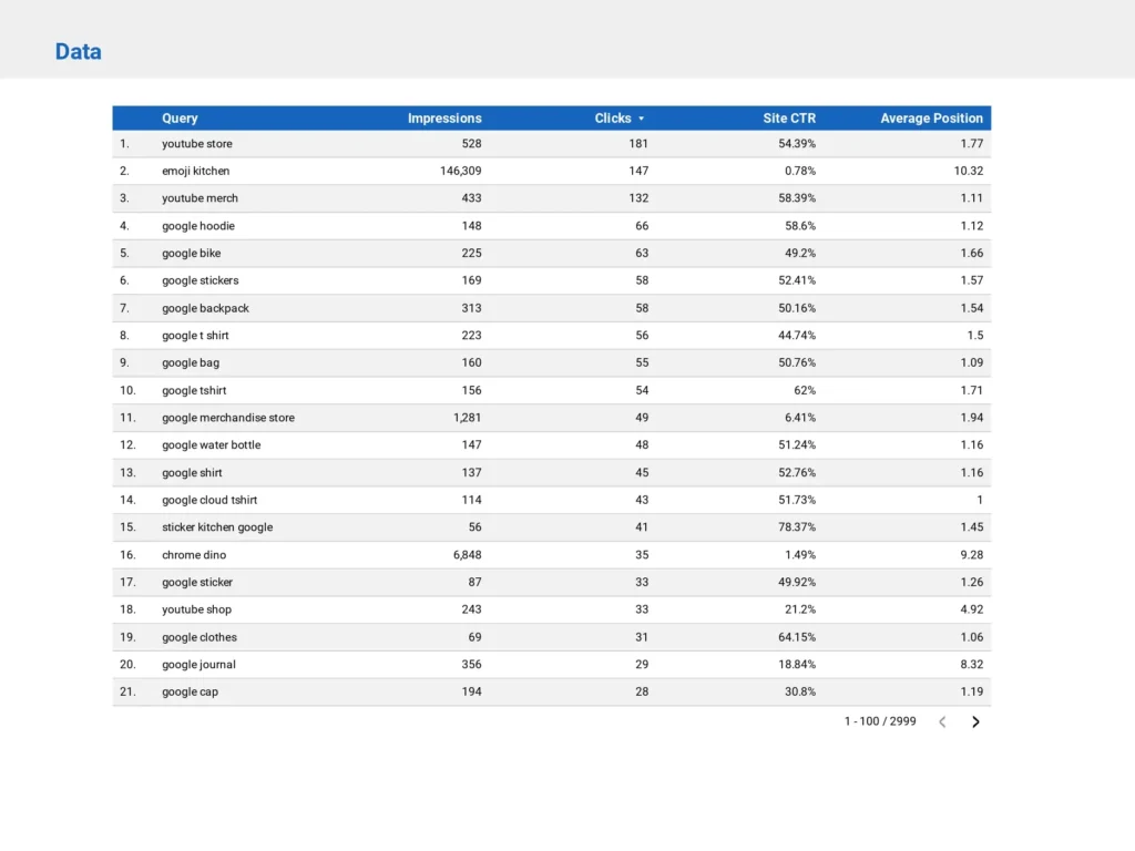 google search console data in a looker studio table