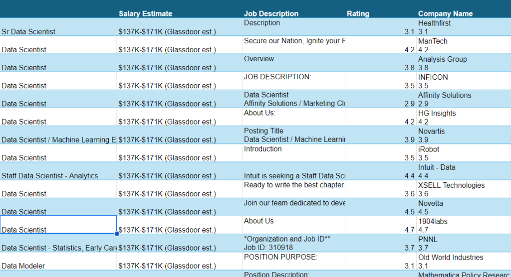 glassdoor data science job data