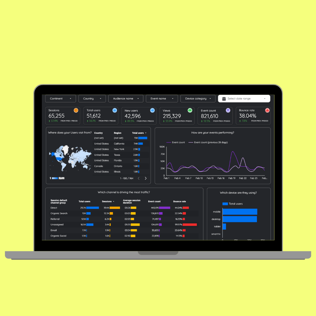 ga4 insights pro looker studio template